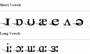 samoglasnici u engleskom - vowels* "samoglasnici u engleskom - vowels"