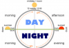Day and Night – doba dana na engleskom jeziku ili od sumraka do svitanja dan i noć engleski