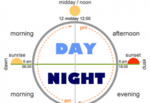Day and Night – doba dana na engleskom jeziku ili od sumraka do svitanja dan i noć engleski