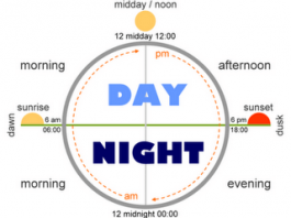 Day and Night – doba dana na engleskom jeziku ili od sumraka do svitanja dan i noć engleski