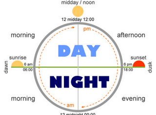 Day and Night – doba dana na engleskom jeziku ili od sumraka do svitanja dan i noć engleski