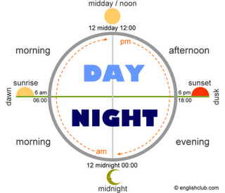 dan i noć engleski