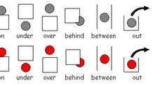 Predlozi u engleskom jeziku koji definišu mesto radnje, Prepositions of Place engleski predlozi prepositions