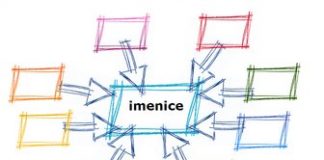 Imenice u engleskom i srpskom jeziku imenice