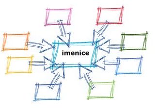 Imenice u engleskom i srpskom jeziku imenice