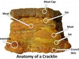 Kako se kažu čvarci na engleskom čvarci na engleskom