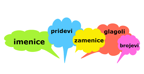 Vrste riječi u bosanskom jeziku