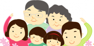 Porodica i članovi porodice na nemačkom porodica nemački