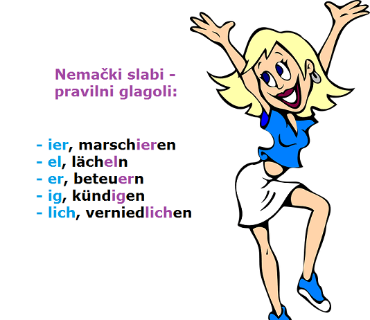 Kako razlikovati jake, slabe i nepravilne glagole kako razlikovati nemačke glagole