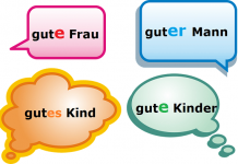 Deklinacija prideva u nemačkom – jaka deklinacija prideva