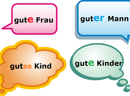 Deklinacija prideva u nemačkom – jaka deklinacija prideva