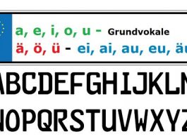 Samoglasnici u nemačkom jeziku samoglasnici u nemačkom