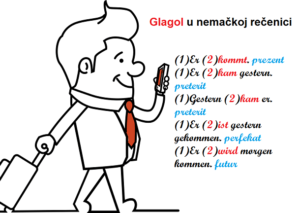 perfekat glagola know)