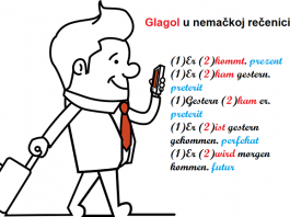 Nemački glagoli, nemačka vremena, pismeni zadaci i ostale dileme u vezi mesta glagola u nemačkoj rečenici nemačka vremena
