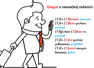Nemački glagoli, nemačka vremena, pismeni zadaci i ostale dileme u vezi mesta glagola u nemačkoj rečenici nemačka vremena