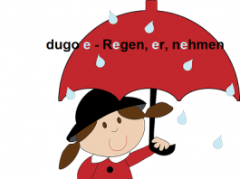 Dužina vokala (samoglasnika) kao važan element pravilnog izgovora u nemačkom jeziku dužina vokala samoglasnika, nemački izgovor