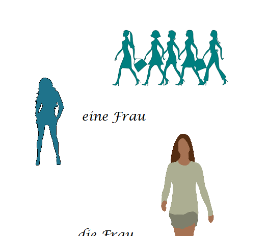 Nemačke imenice, kada se koristi neodređeni a kad određeni član – slika sve govori odredjeni-i-neodredjenni-clan nemački