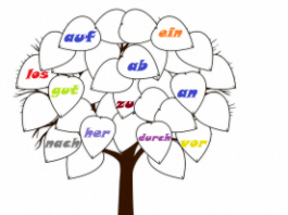 Sagen – nemački glagol u kombinacijama za lakše učenje sagen nemački glagol