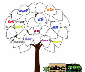 Sagen – nemački glagol u kombinacijama za lakše učenje sagen nemački glagol