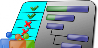 Lista 100 nemačkih reči koje se najviše upotrebljavaju nemačkih reči